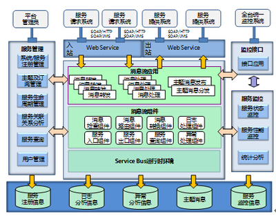 企業信息服務總線與信息系統集成服務 賦能數字化業務協同