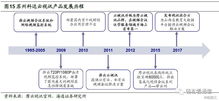 云視訊行業(yè)迎發(fā)展春天，信息系統(tǒng)集成服務助力產(chǎn)業(yè)升級