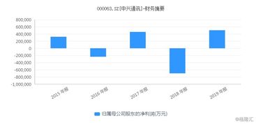 政策利好驅(qū)動3000億車聯(lián)網(wǎng)產(chǎn)業(yè)，信息系統(tǒng)集成服務(wù)潛力巨大