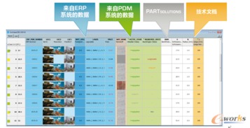 服務于軌道交通產品研發領域的Partsolutions零部件數據資源管理系統