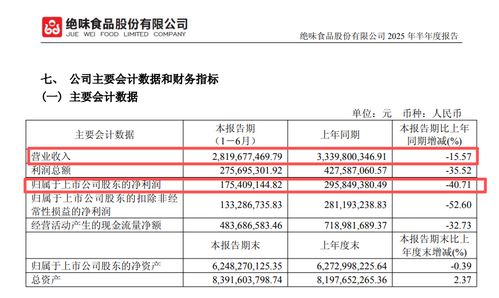 絕味食品停牌背后 鴨脖大王遭遇食品銷售新挑戰(zhàn)