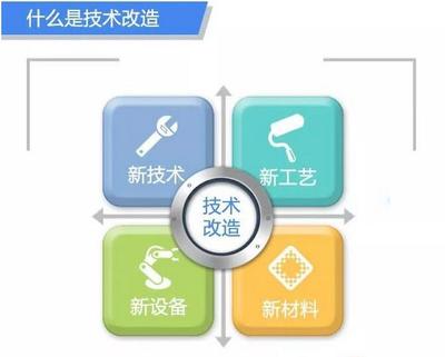 科技項(xiàng)目申報(bào)技術(shù)咨詢 助力企業(yè)抓住創(chuàng)新機(jī)遇